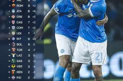 法甲赛程吃紧，马赛赛前迎来里程碑，更衣室稳定，高层口径保持一致的简单介绍-安博app下载