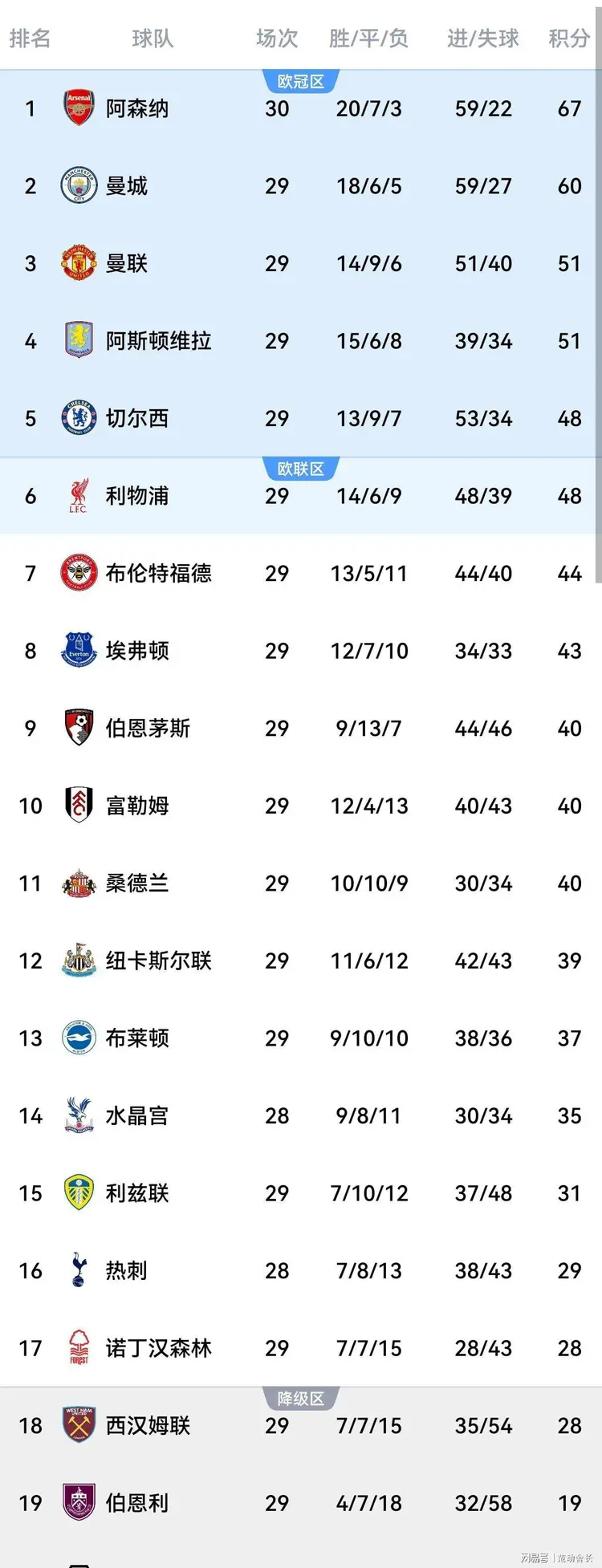 厄齐尔为什么被封杀京多安没事